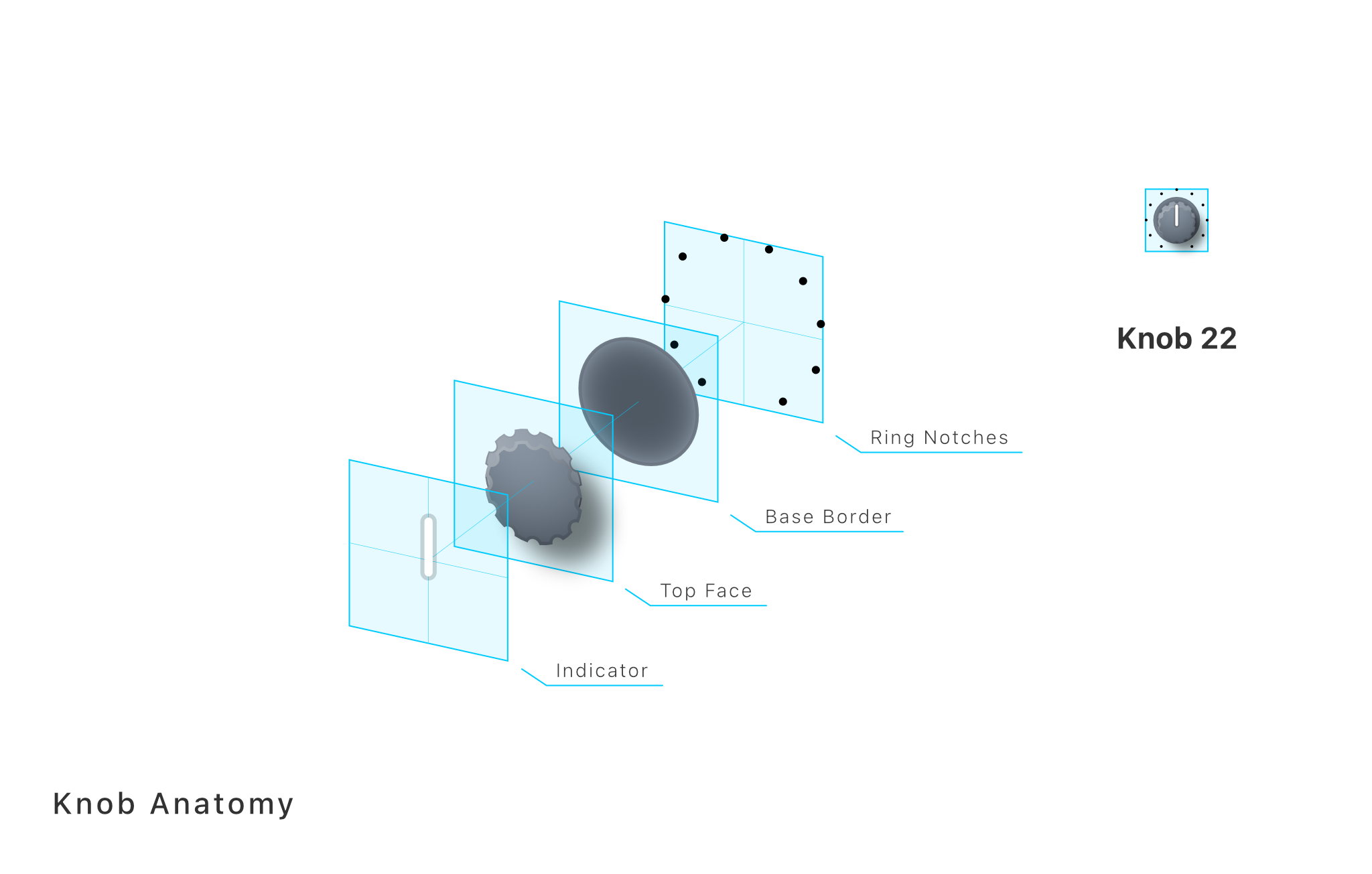 Knob Anatomy – Analog Designs UI Styles Ⅰ, Alfred R. Duarte 2022 & 2025 Knob 22 Anatomy – Analog Designs UI Styles Ⅰ, 2022 & 2025