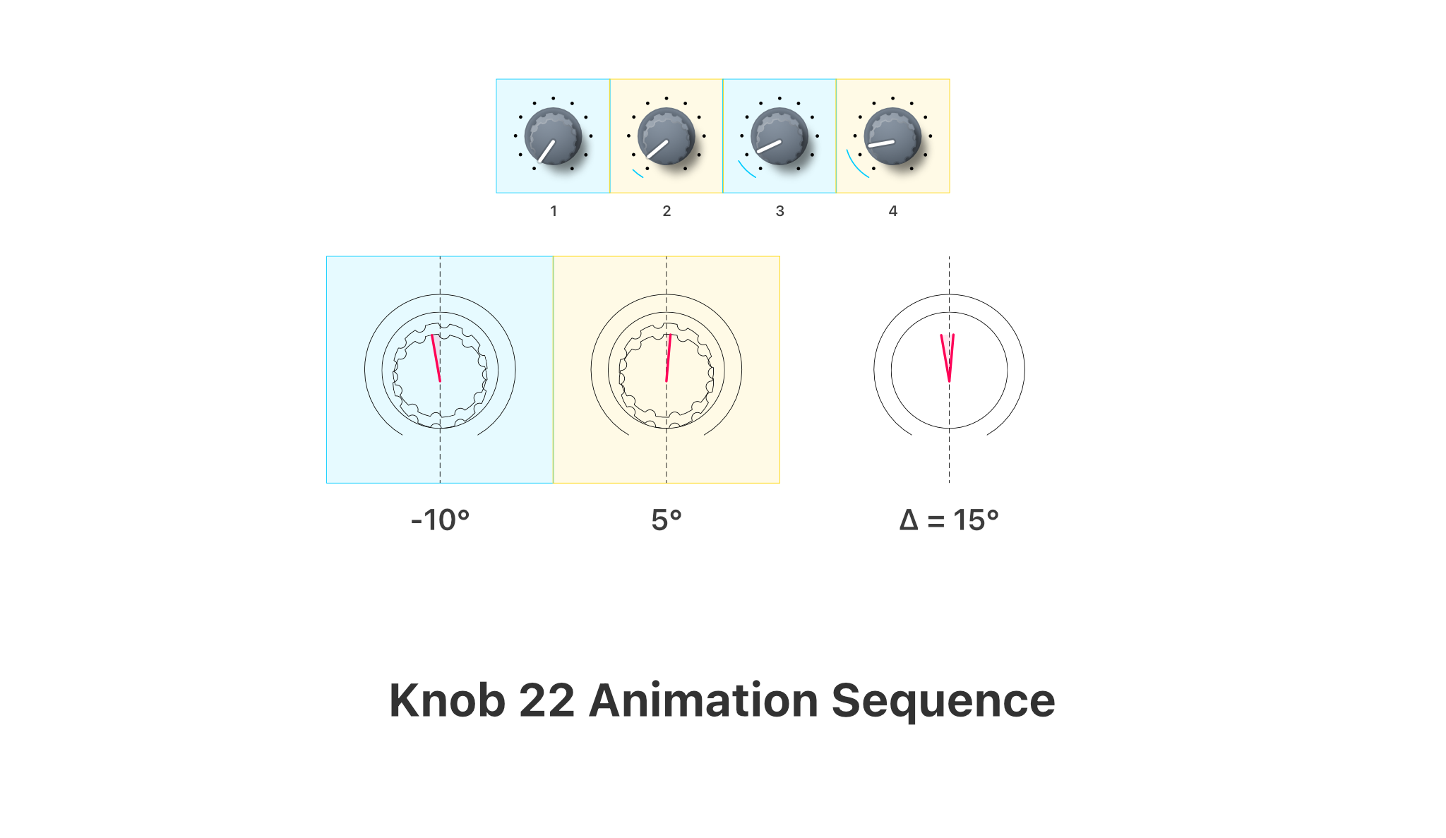 Knob 22 Animation Sequence Breakdown – Analog Designs UI Styles Ⅰ, Alfred R. Duarte 2022 & 2025 Knob 22 Animation Sequence Breakdown – Analog Designs UI Styles Ⅰ, 2022 & 2025