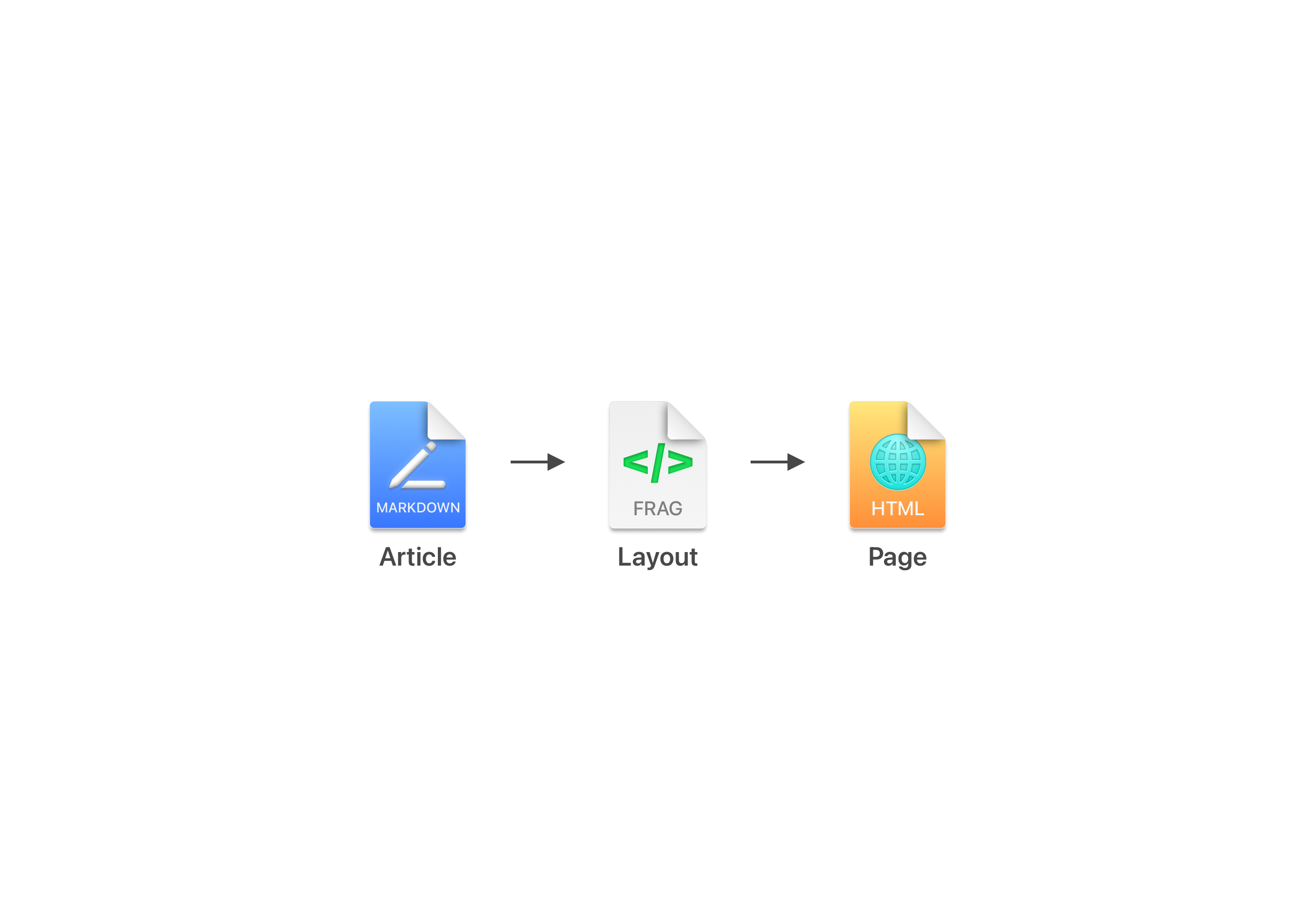 Static Site Generator, 2025