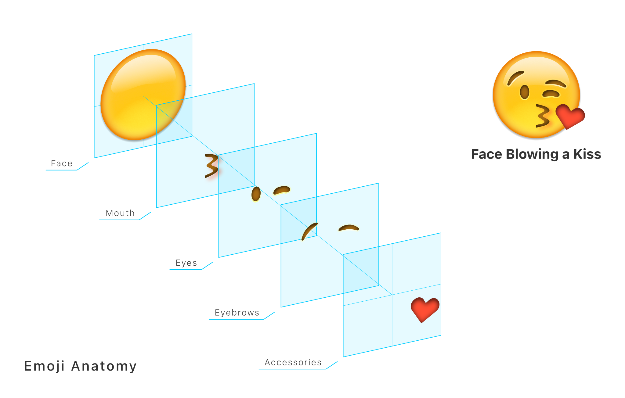 Emoji Expression Anatomy Diagram, Alfred R. Duarte 2025