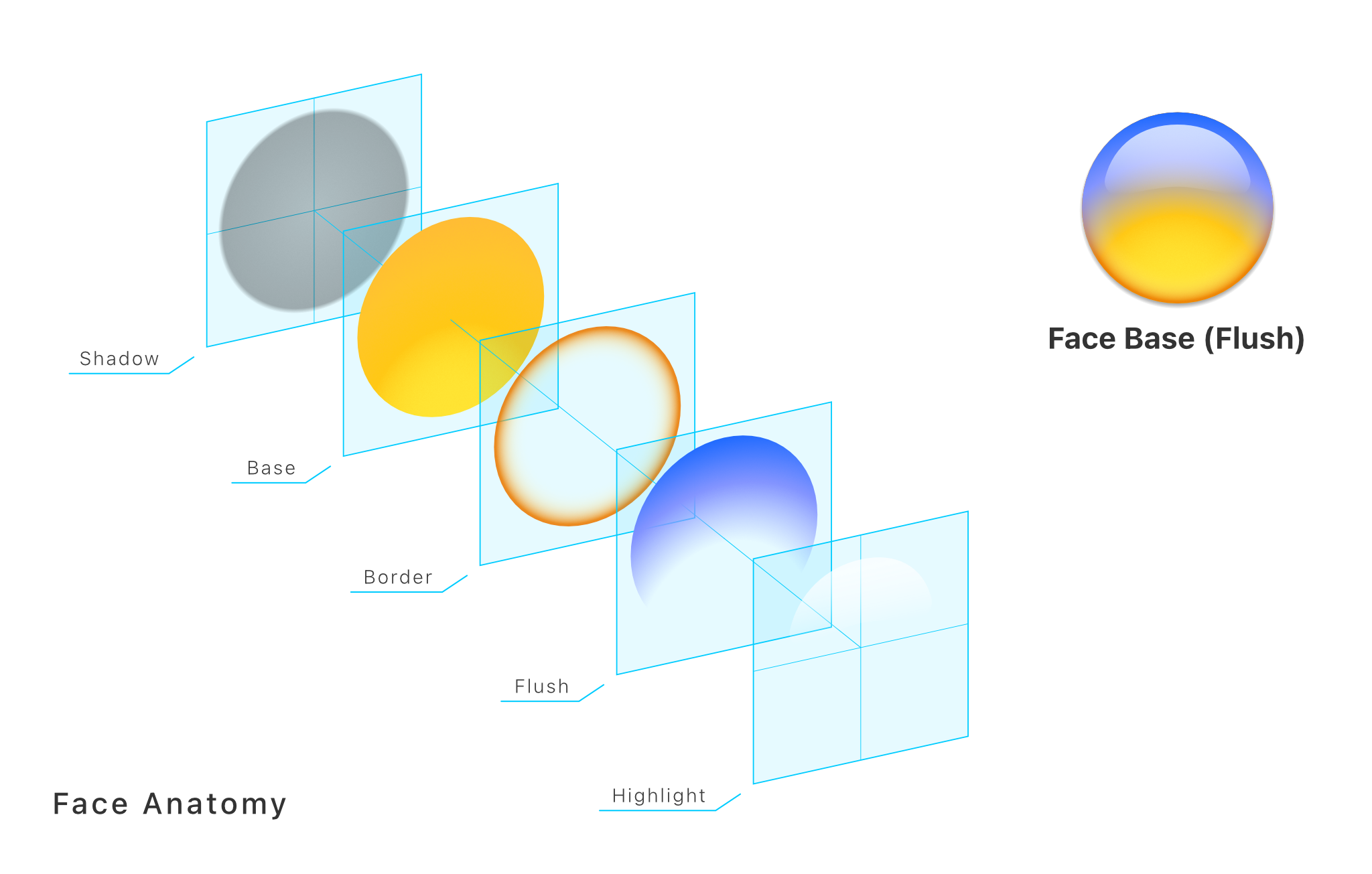 Emoji Face Anatomy Diagram, Alfred R. Duarte 2025