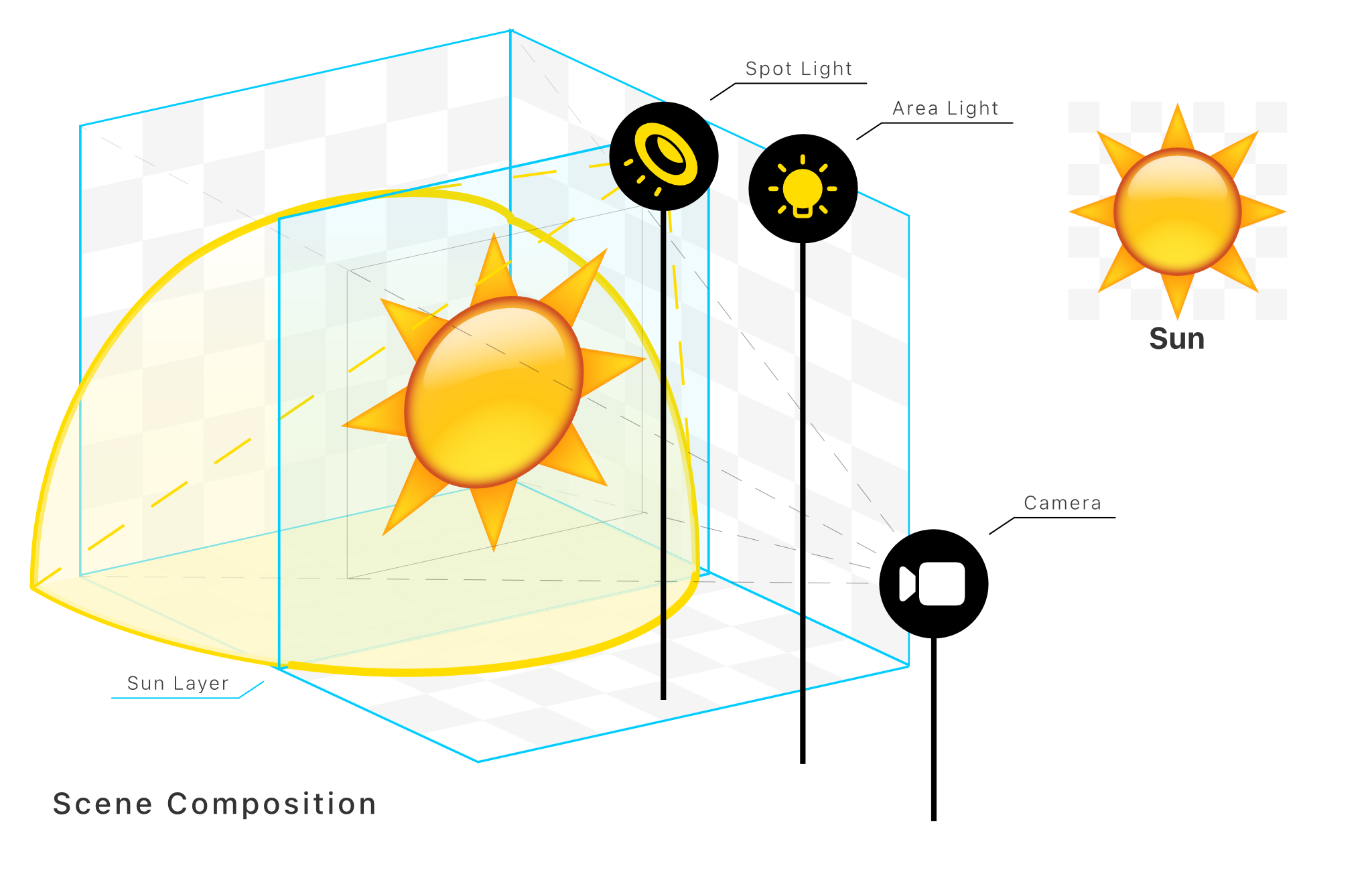 Emoji Scene Composition Diagram, Alfred R. Duarte 2025